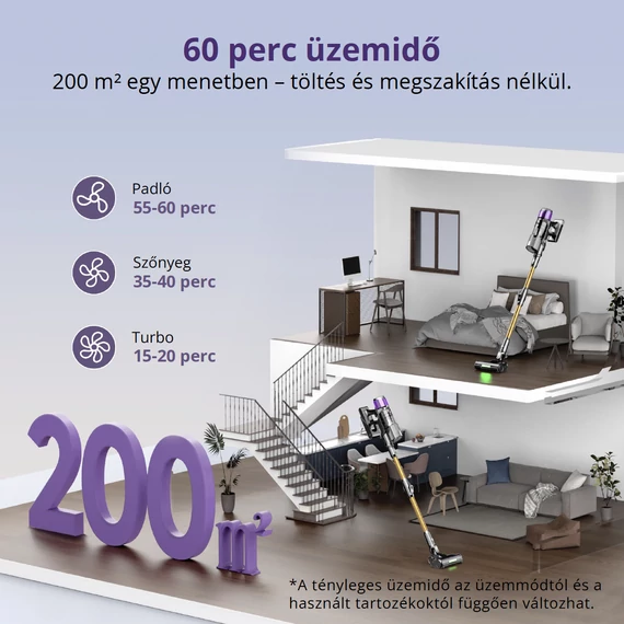Ultenic U20 Vezeték Nélküli Porszívó
